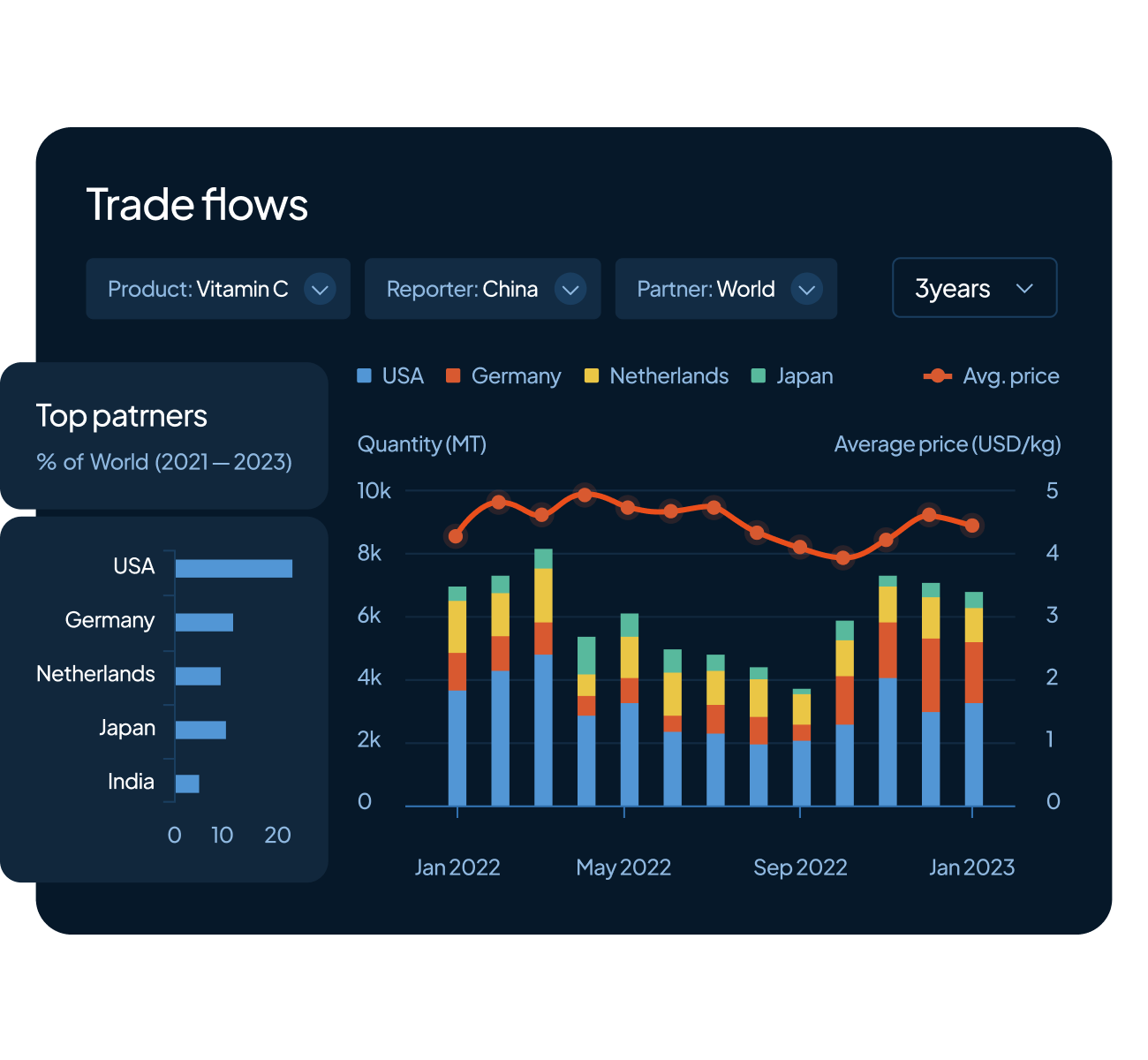 Commodity Market Analysis | Commodity Price Forecasts