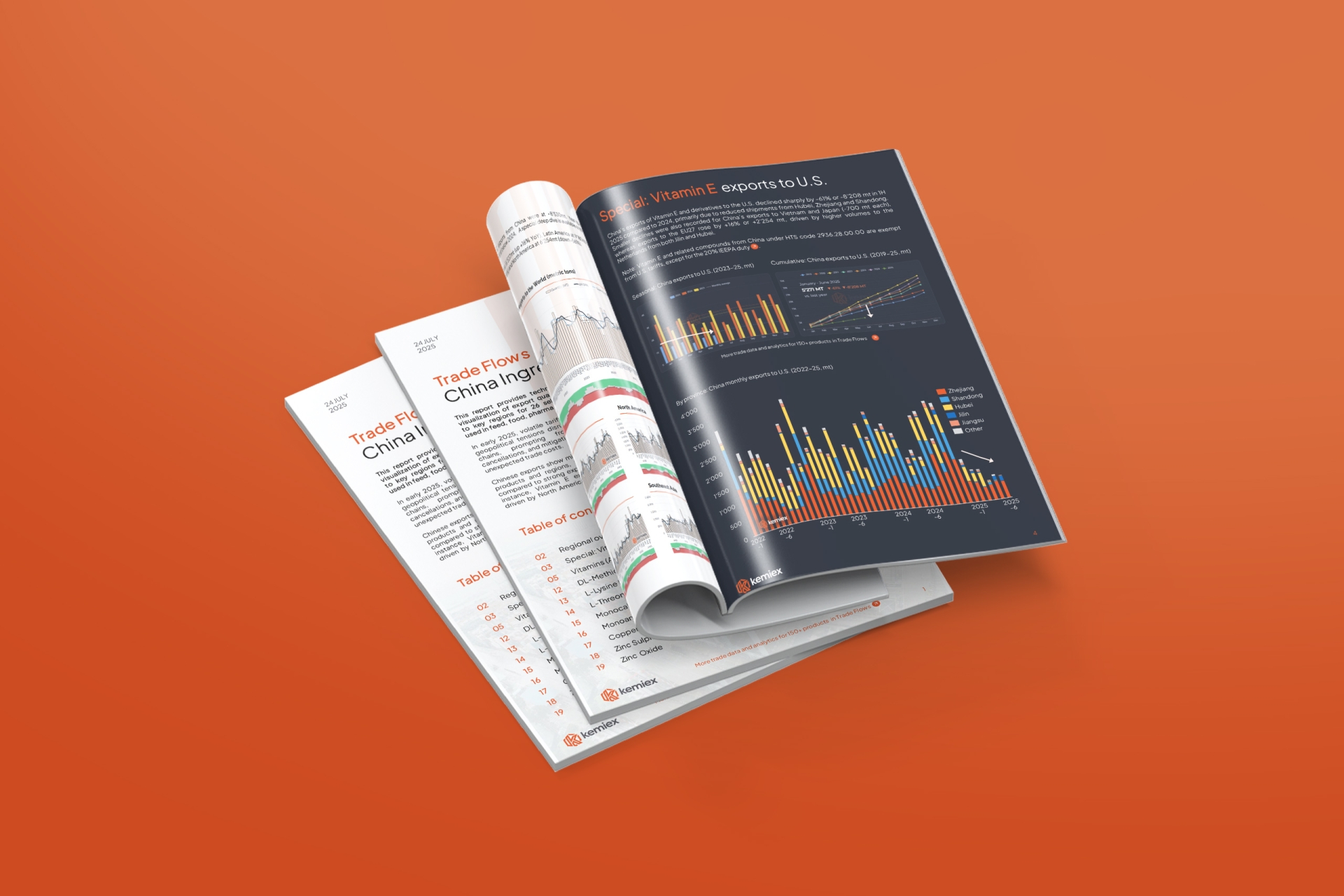 Kemiex vitamins and additives market update November 2025