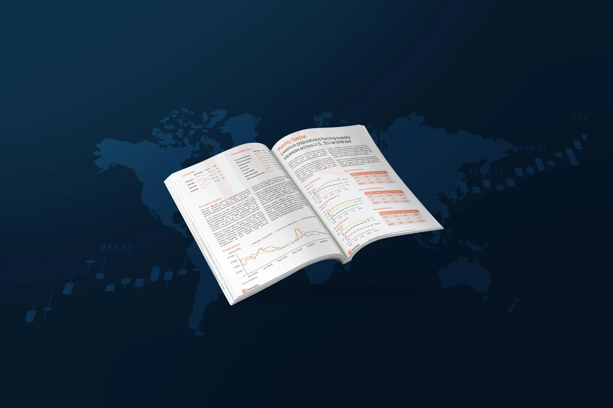 Kemiex livestock population trends graph for EU, Brazil, USA