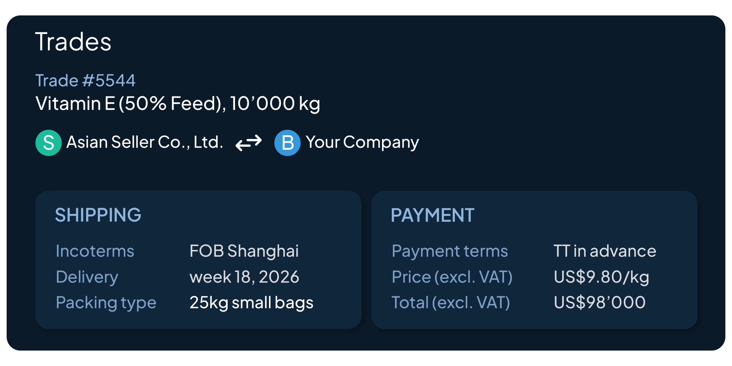 Order Management
