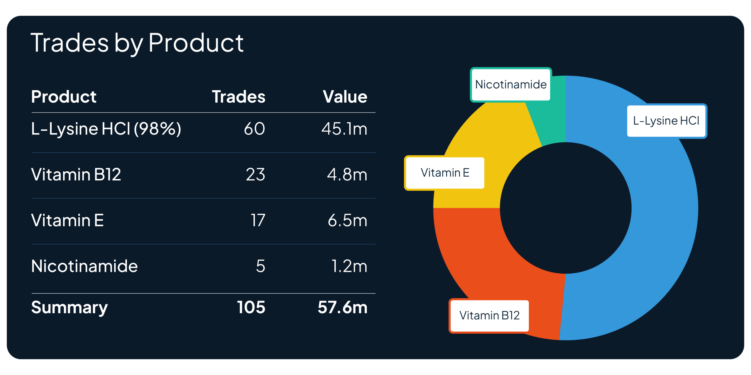 Reporting & Analytics