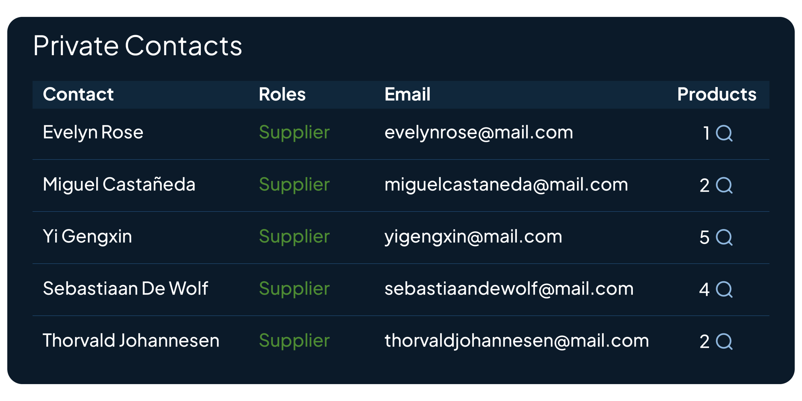 Supplier Management